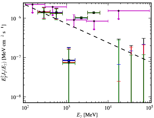 Spectra for 1FGL_J0934.5+3929