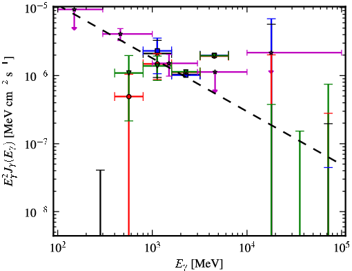Spectra for 1FGL_J0940.2-7605