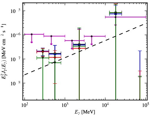 Spectra for 1FGL_J0942.1+4313