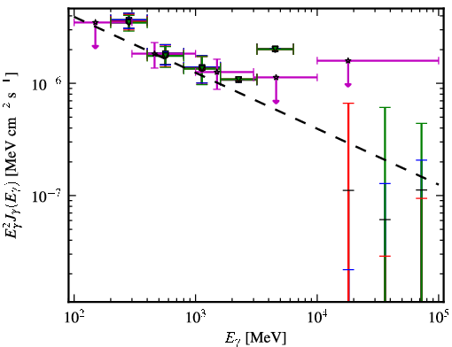 Spectra for 1FGL_J0946.6+1012