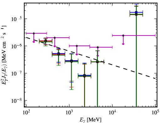 Spectra for 1FGL_J0952.2+3926