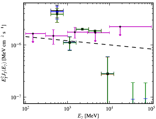 Spectra for 1FGL_J0953.6-1505