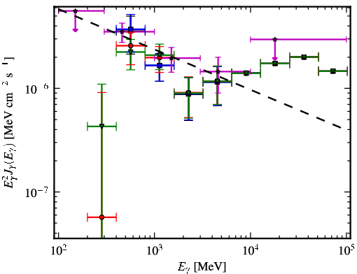 Spectra for 1FGL_J0955.2-3949