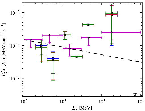 Spectra for 1FGL_J1011.0-0156