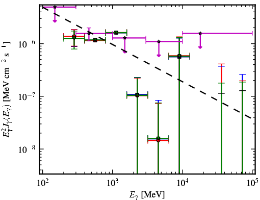 Spectra for 1FGL_J1016.2+3548