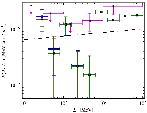 Spectra for 1FGL_J1022.8-0115