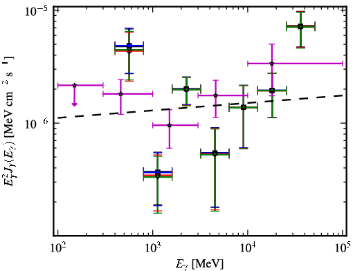 Spectra for 1FGL_J1024.0-4332