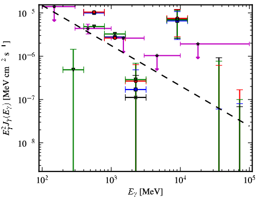 Spectra for 1FGL_J1029.2-6422