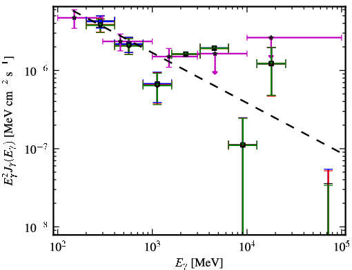 Spectra for 1FGL_J1037.7-2820