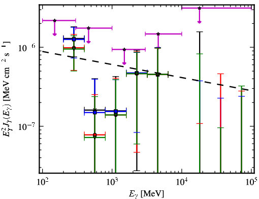 Spectra for 1FGL_J1040.9-1205