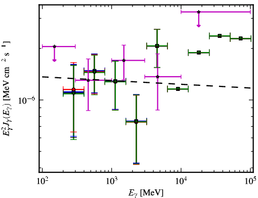 Spectra for 1FGL_J1043.1+2404