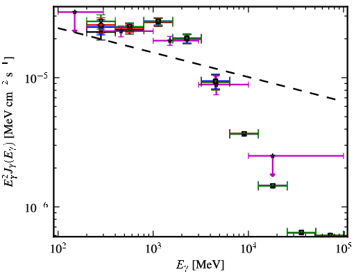 Spectra for 1FGL_J1044.5-5737