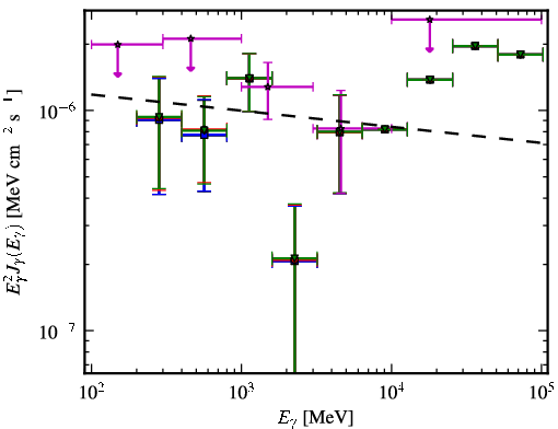 Spectra for 1FGL_J1048.7+2335