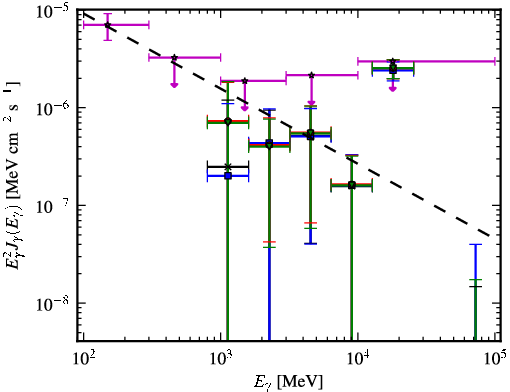 Spectra for 1FGL_J1055.6-7611