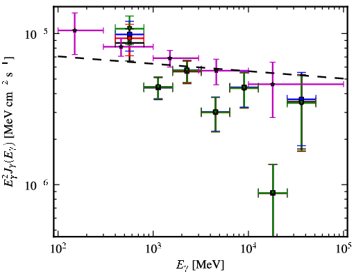 Spectra for 1FGL_J1103.9-5355