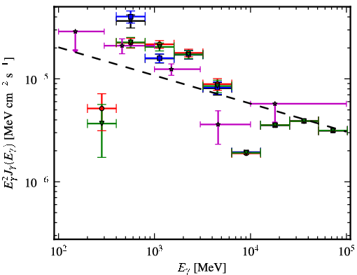 Spectra for 1FGL_J1104.0-6047c