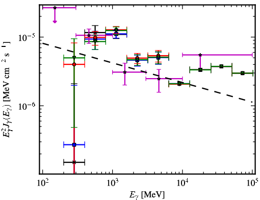 Spectra for 1FGL_J1106.7-6150c