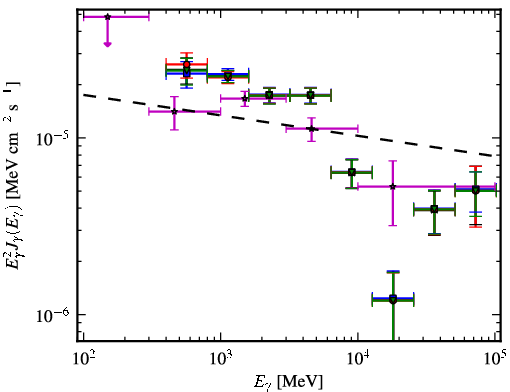 Spectra for 1FGL_J1112.1-6041c