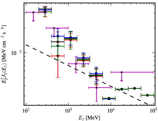Spectra for 1FGL_J1115.2-6124c
