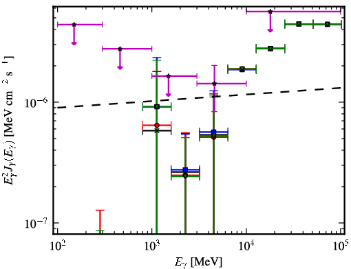 Spectra for 1FGL_J1117.0-5339