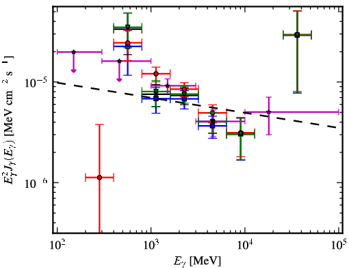 Spectra for 1FGL_J1119.4-6127c