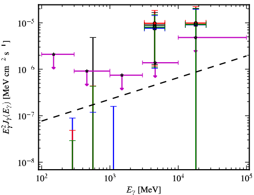 Spectra for 1FGL_J1119.5-3044