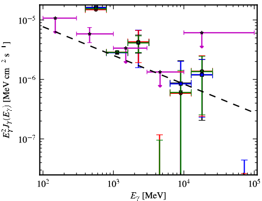 Spectra for 1FGL_J1122.9-6415