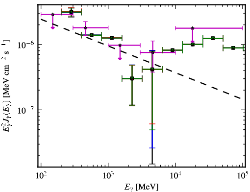 Spectra for 1FGL_J1123.9+2339