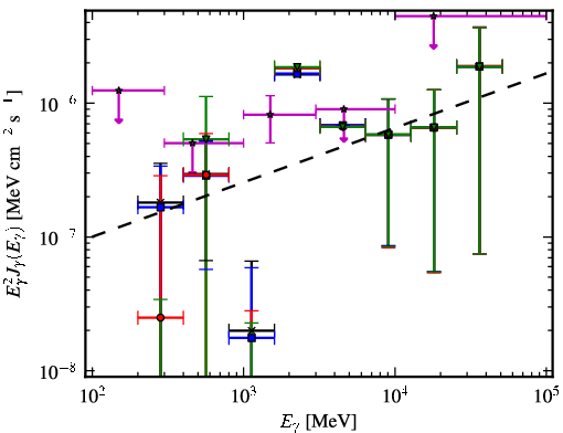 Spectra for 1FGL_J1126.0-0741