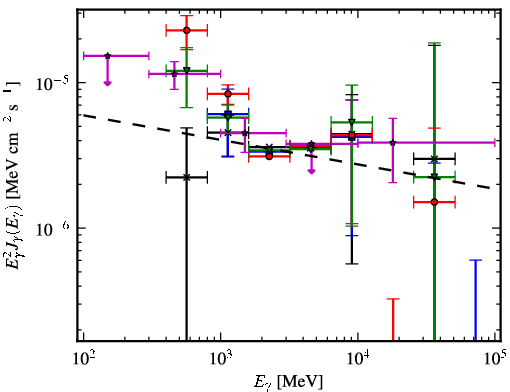Spectra for 1FGL_J1127.7-6244c
