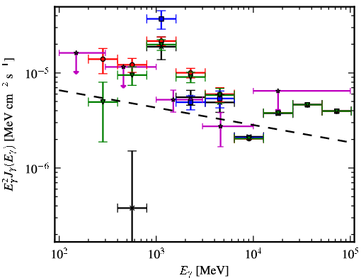Spectra for 1FGL_J1136.0-6226c