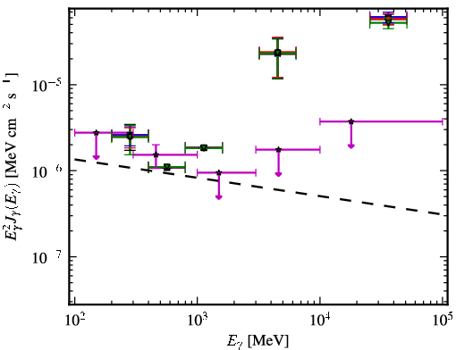 Spectra for 1FGL_J1151.4-1345