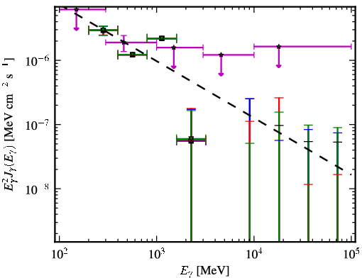 Spectra for 1FGL_J1152.1+6027