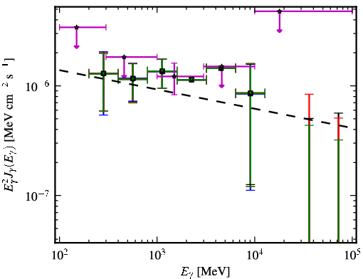 Spectra for 1FGL_J1152.2-0836