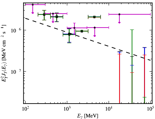 Spectra for 1FGL_J1156.7-0751