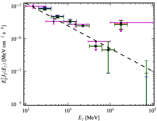 Spectra for 1FGL_J1159.4-2149