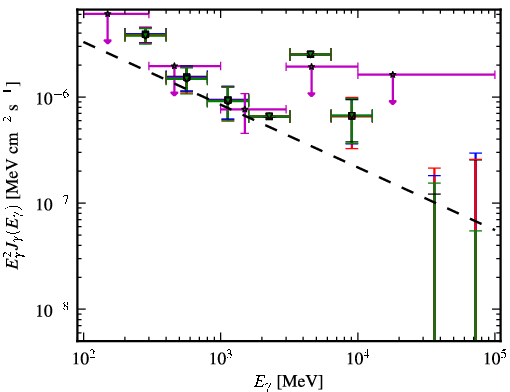 Spectra for 1FGL_J1204.3-0714