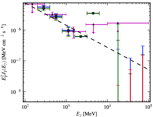 Spectra for 1FGL_J1205.9-2637