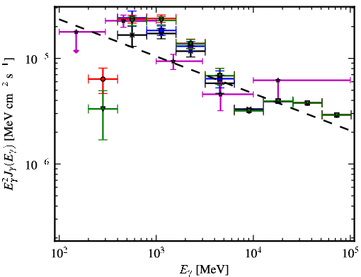 Spectra for 1FGL_J1207.4-6239