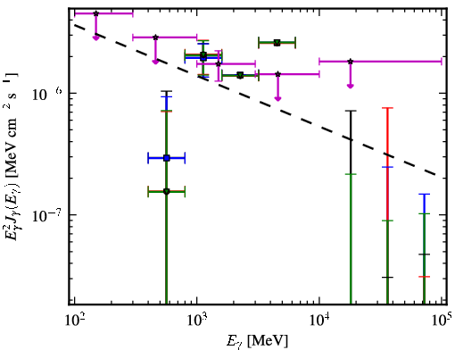 Spectra for 1FGL_J1213.6-4424