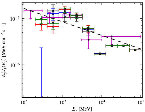 Spectra for 1FGL_J1213.7-6240c