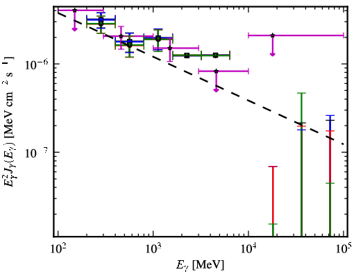 Spectra for 1FGL_J1214.4-2305