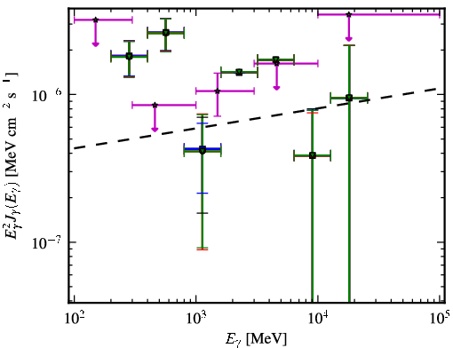 Spectra for 1FGL_J1219.8-0309