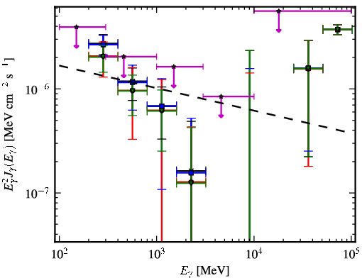 Spectra for 1FGL_J1223.4-3034
