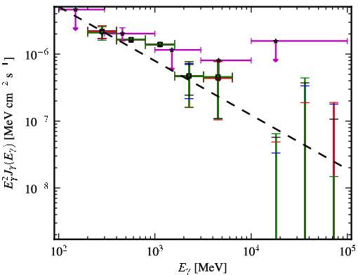 Spectra for 1FGL_J1225.8+4336