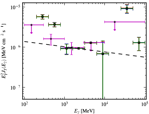 Spectra for 1FGL_J1233.6-0146