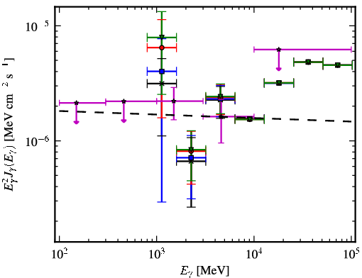 Spectra for 1FGL_J1234.0-5736