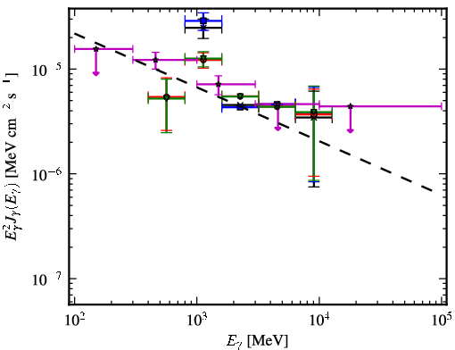 Spectra for 1FGL_J1241.6-6240c