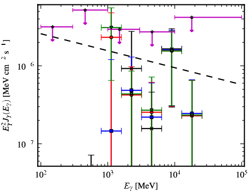Spectra for 1FGL_J1256.1-5922