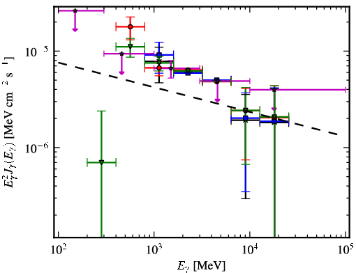 Spectra for 1FGL_J1256.9-6337c